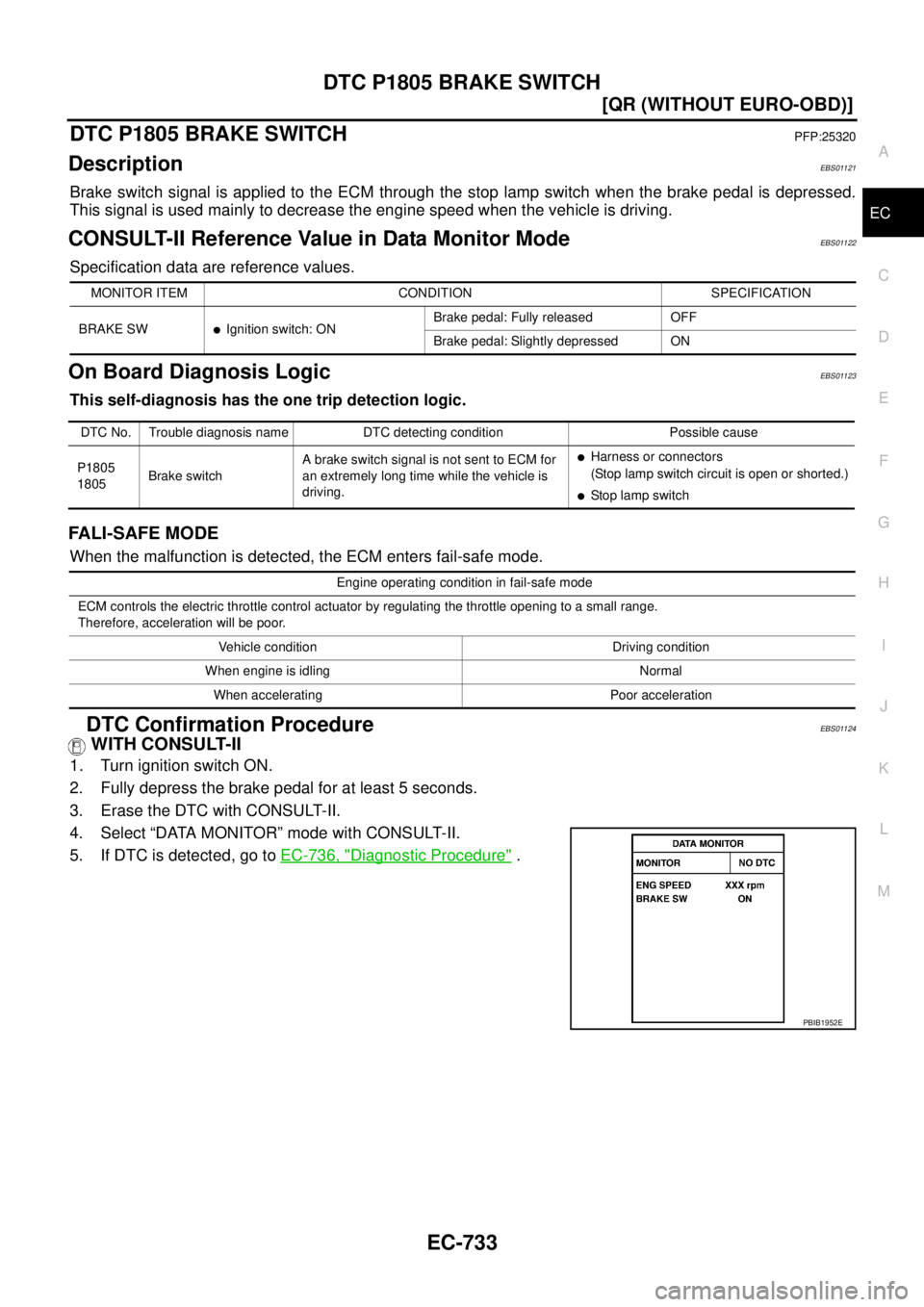 NISSAN X-TRAIL 2003  Service Repair Manual DTC P1805 BRAKE SWITCH
EC-733
[QR (WITHOUT EURO-OBD)]
C
D
E
F
G
H
I
J
K
L
MA
EC
 
DTC P1805 BRAKE SWITCHPFP:25320
DescriptionEBS01121
Brake switch signal is applied to the ECM through the stop lamp sw