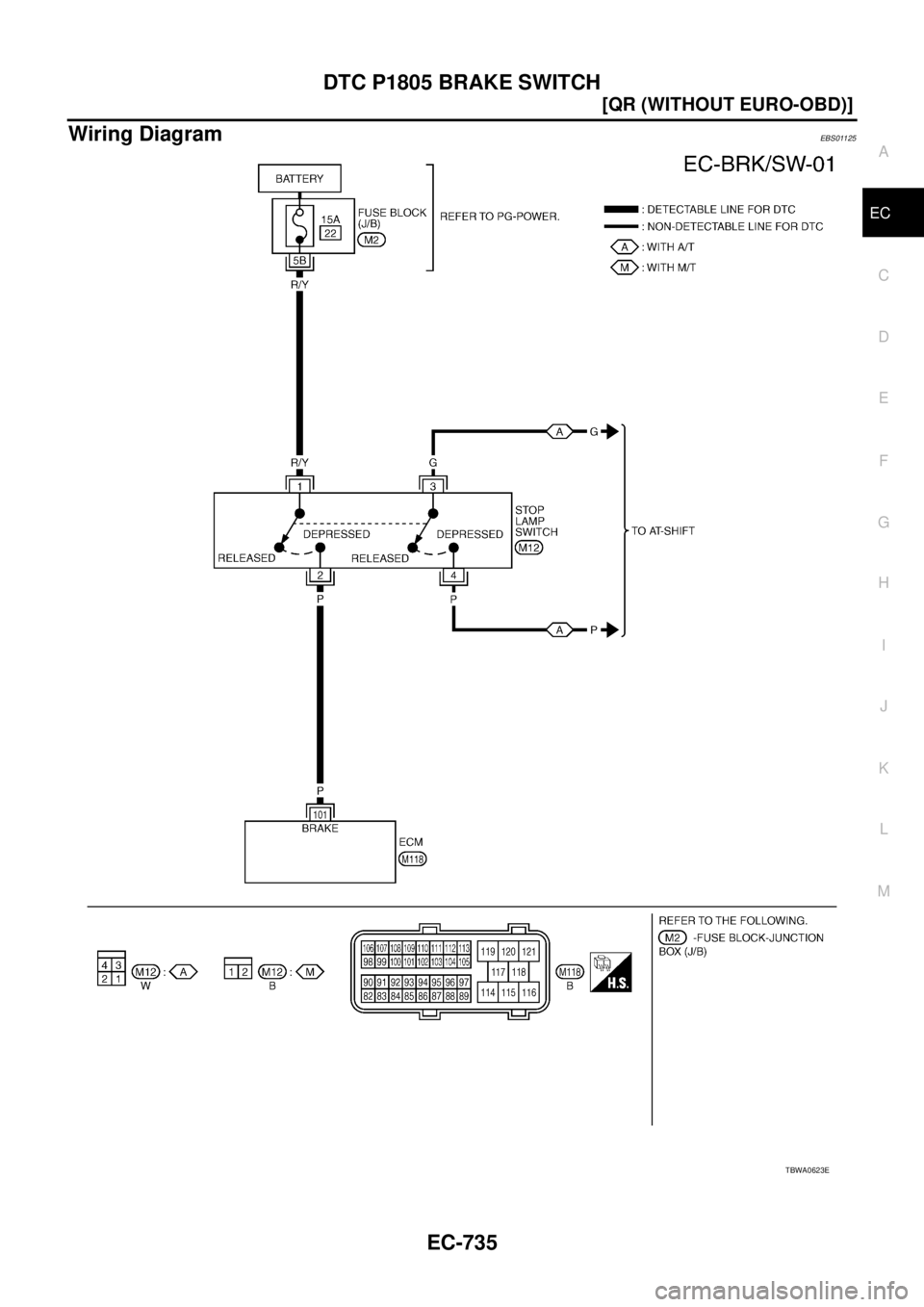 NISSAN X-TRAIL 2003  Service Repair Manual DTC P1805 BRAKE SWITCH
EC-735
[QR (WITHOUT EURO-OBD)]
C
D
E
F
G
H
I
J
K
L
MA
EC
 
Wiring DiagramEBS01125
TBWA0623E 