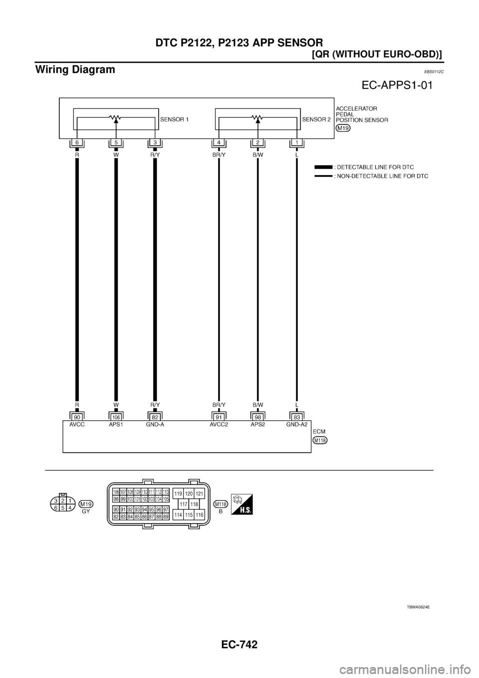 NISSAN X-TRAIL 2003  Service Repair Manual EC-742
[QR (WITHOUT EURO-OBD)]
DTC P2122, P2123 APP SENSOR
 
Wiring DiagramEBS0112C
TBWA0624E 