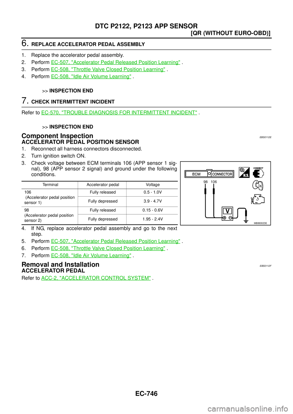 NISSAN X-TRAIL 2003  Service Repair Manual EC-746
[QR (WITHOUT EURO-OBD)]
DTC P2122, P2123 APP SENSOR
 
6. REPLACE ACCELERATOR PEDAL ASSEMBLY
1. Replace the accelerator pedal assembly.
2. Perform EC-507, "
Accelerator Pedal Released Position L