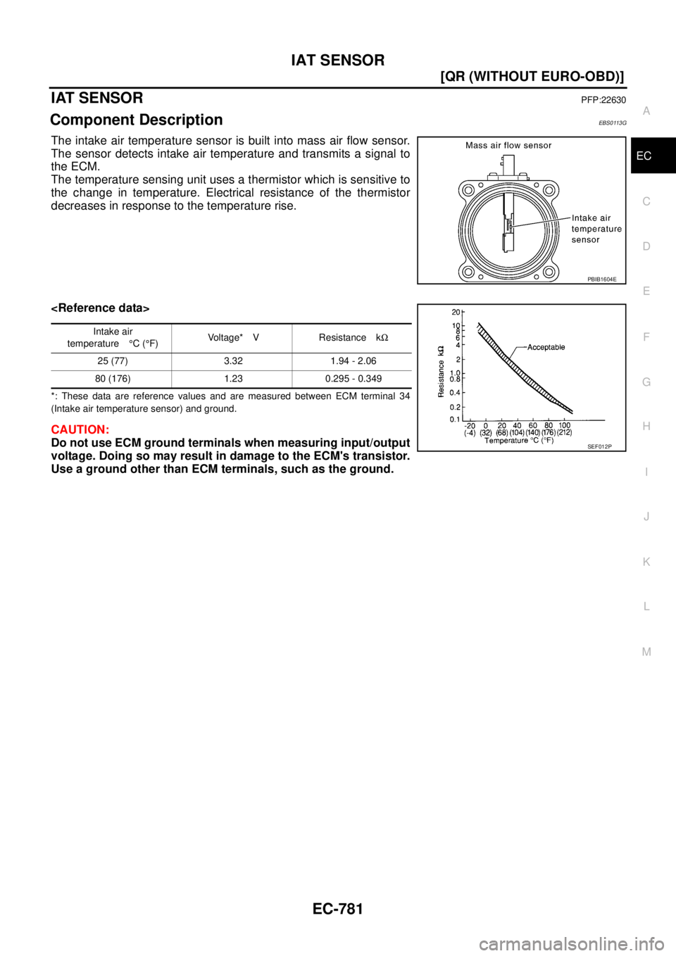NISSAN X-TRAIL 2003  Service Repair Manual IAT SENSOR
EC-781
[QR (WITHOUT EURO-OBD)]
C
D
E
F
G
H
I
J
K
L
MA
EC
 
IAT SENSORPFP:22630
Component DescriptionEBS0113G
The intake air temperature sensor is built into mass air flow sensor.
The sensor