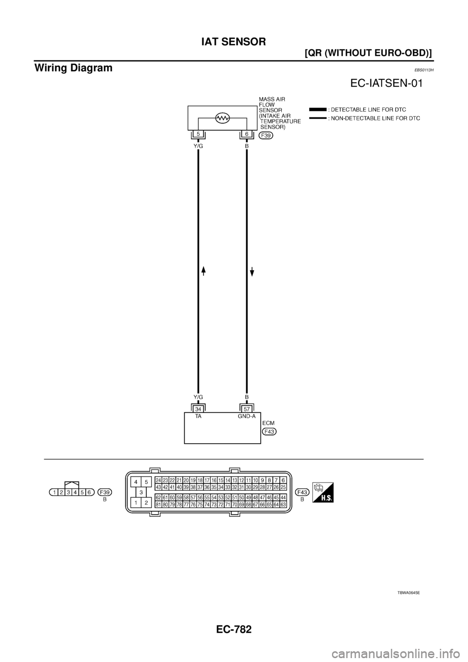 NISSAN X-TRAIL 2003  Service Repair Manual EC-782
[QR (WITHOUT EURO-OBD)]
IAT SENSOR
 
Wiring DiagramEBS0113H
TBWA0645E 