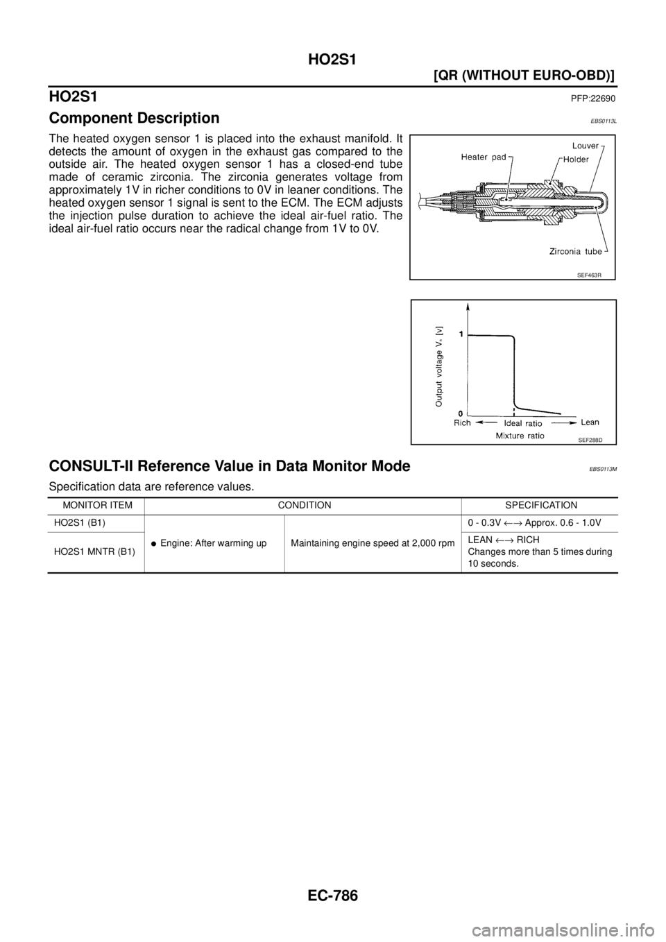 NISSAN X-TRAIL 2003  Service Repair Manual EC-786
[QR (WITHOUT EURO-OBD)]
HO2S1
 
HO2S1PFP:22690
Component DescriptionEBS0113L
The heated oxygen sensor 1 is placed into the exhaust manifold. It
detects the amount of oxygen in the exhaust gas c