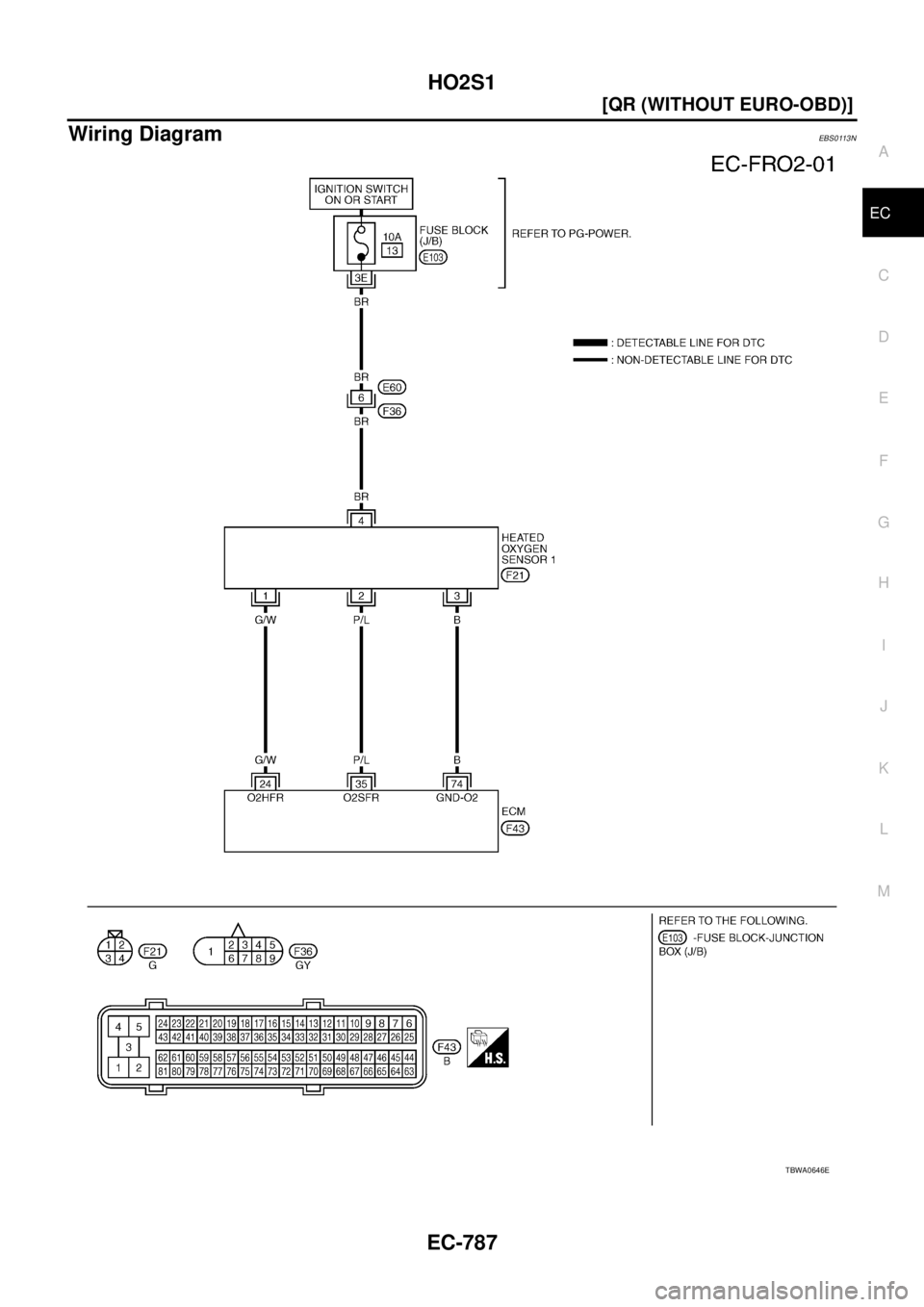 NISSAN X-TRAIL 2003  Service Repair Manual HO2S1
EC-787
[QR (WITHOUT EURO-OBD)]
C
D
E
F
G
H
I
J
K
L
MA
EC
 
Wiring DiagramEBS0113N
TBWA0646E 