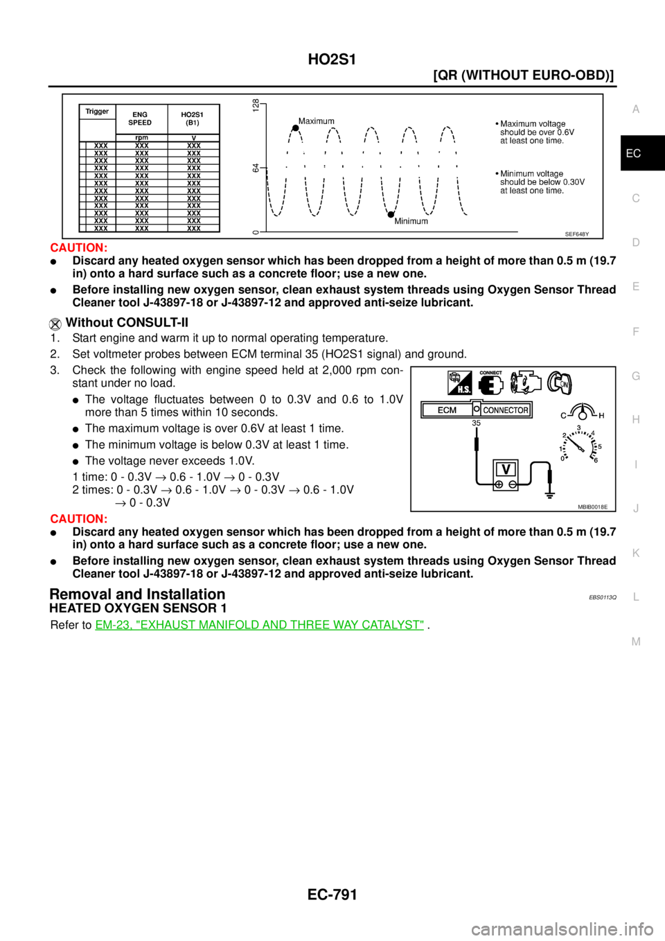 NISSAN X-TRAIL 2003  Service Repair Manual HO2S1
EC-791
[QR (WITHOUT EURO-OBD)]
C
D
E
F
G
H
I
J
K
L
MA
EC
 
CAUTION:
Discard any heated oxygen sensor which has been dropped from a height of more than 0.5 m (19.7
in) onto a hard surface such a