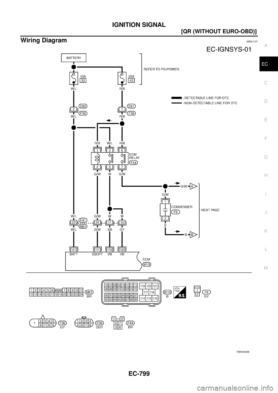 NISSAN X-TRAIL 2003  Service Repair Manual IGNITION SIGNAL
EC-799
[QR (WITHOUT EURO-OBD)]
C
D
E
F
G
H
I
J
K
L
MA
EC
 
Wiring DiagramEBS0113Y
TBWA0628E 