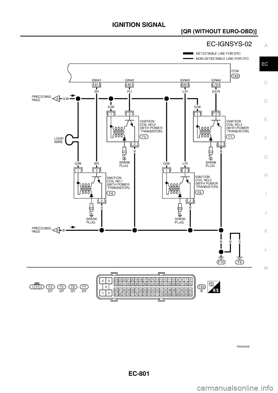 NISSAN X-TRAIL 2003  Service Repair Manual IGNITION SIGNAL
EC-801
[QR (WITHOUT EURO-OBD)]
C
D
E
F
G
H
I
J
K
L
MA
EC
 
TBWA0629E 