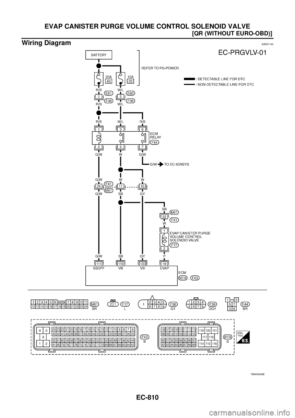 NISSAN X-TRAIL 2003  Service Repair Manual EC-810
[QR (WITHOUT EURO-OBD)]
EVAP CANISTER PURGE VOLUME CONTROL SOLENOID VALVE
 
Wiring DiagramEBS01144
TBWA0648E 