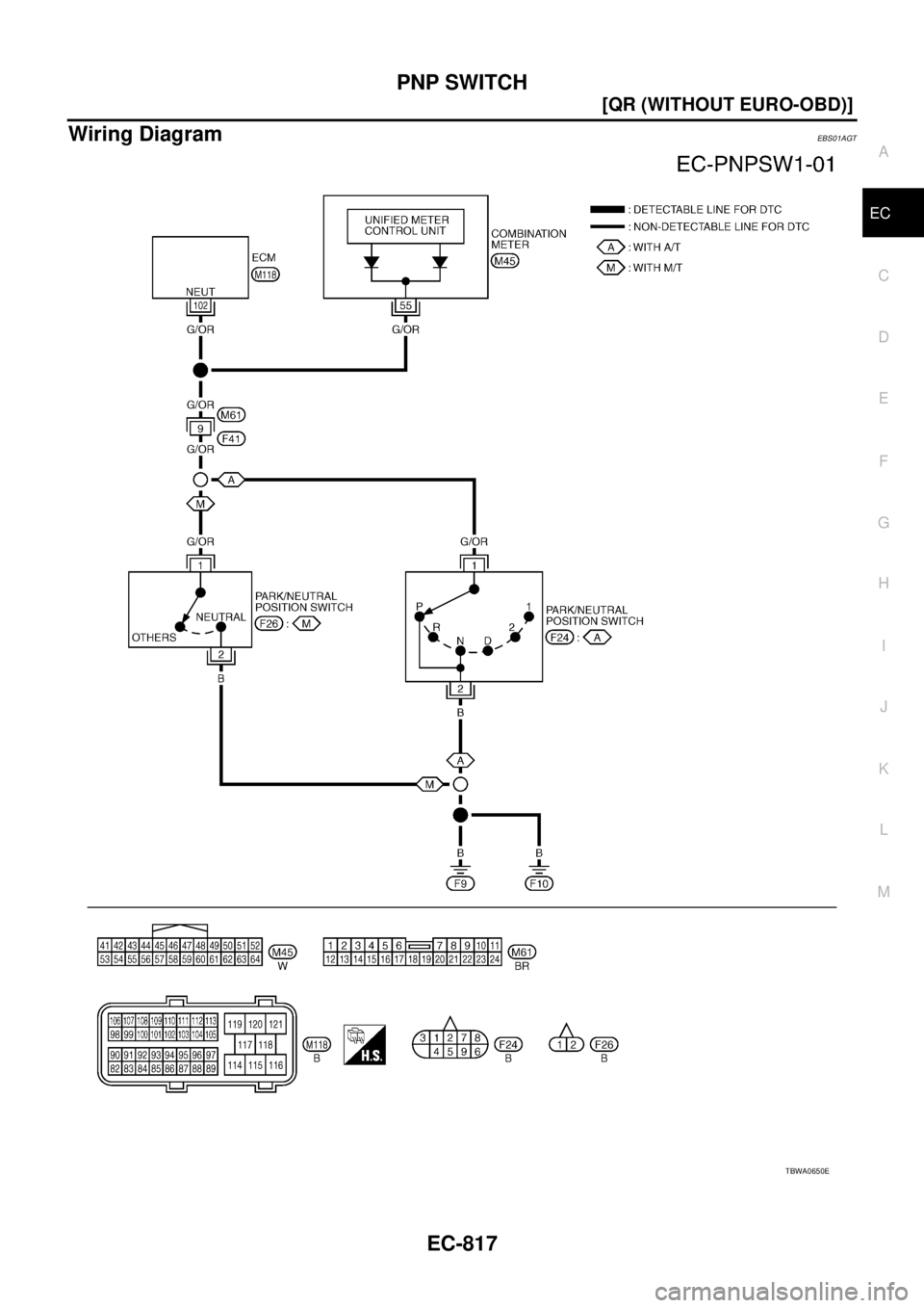 NISSAN X-TRAIL 2003  Service Repair Manual PNP SWITCH
EC-817
[QR (WITHOUT EURO-OBD)]
C
D
E
F
G
H
I
J
K
L
MA
EC
 
Wiring DiagramEBS01AGT
TBWA0650E 