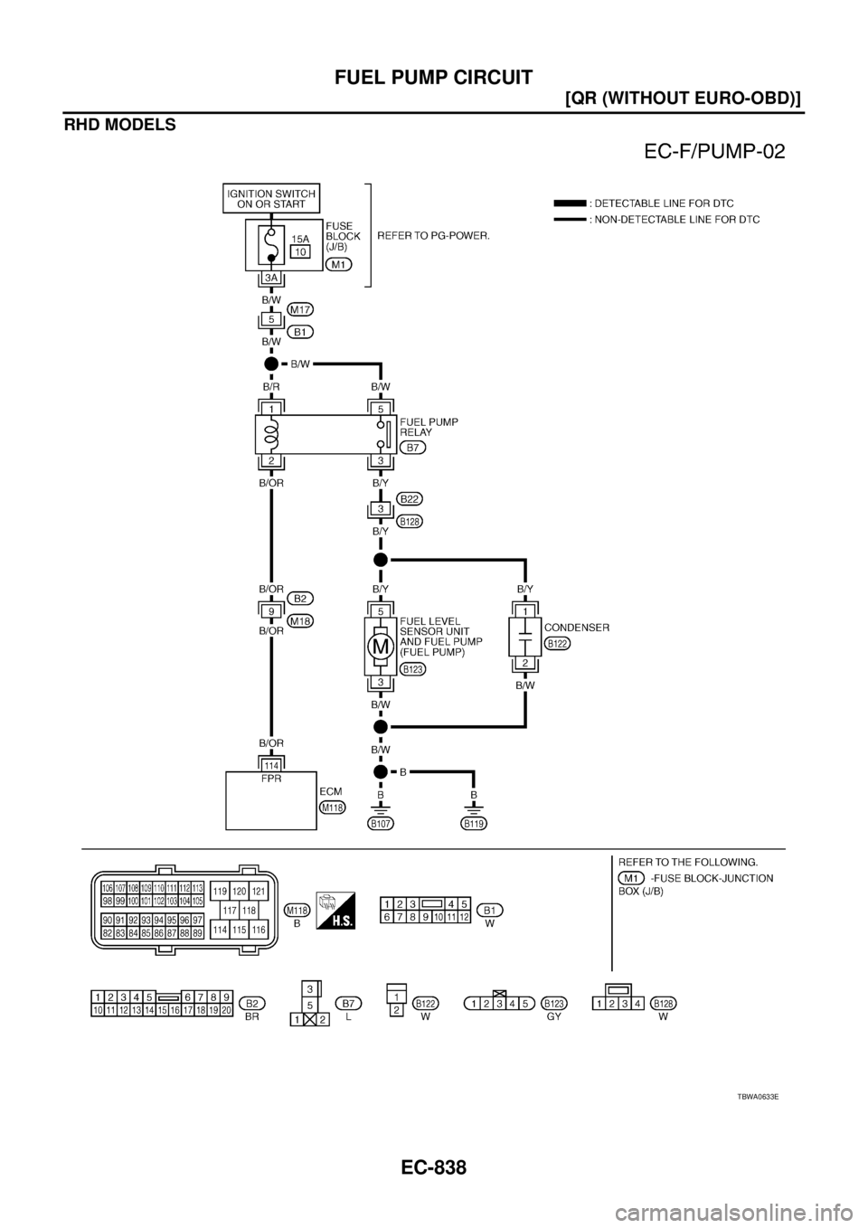 NISSAN X-TRAIL 2003  Service Repair Manual EC-838
[QR (WITHOUT EURO-OBD)]
FUEL PUMP CIRCUIT
 
RHD MODELS
TBWA0633E 