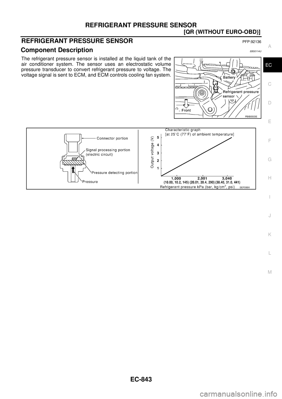 NISSAN X-TRAIL 2003  Service Repair Manual REFRIGERANT PRESSURE SENSOR
EC-843
[QR (WITHOUT EURO-OBD)]
C
D
E
F
G
H
I
J
K
L
MA
EC
 
REFRIGERANT PRESSURE SENSORPFP:92136
Component DescriptionEBS0114U
The refrigerant pressure sensor is installed a