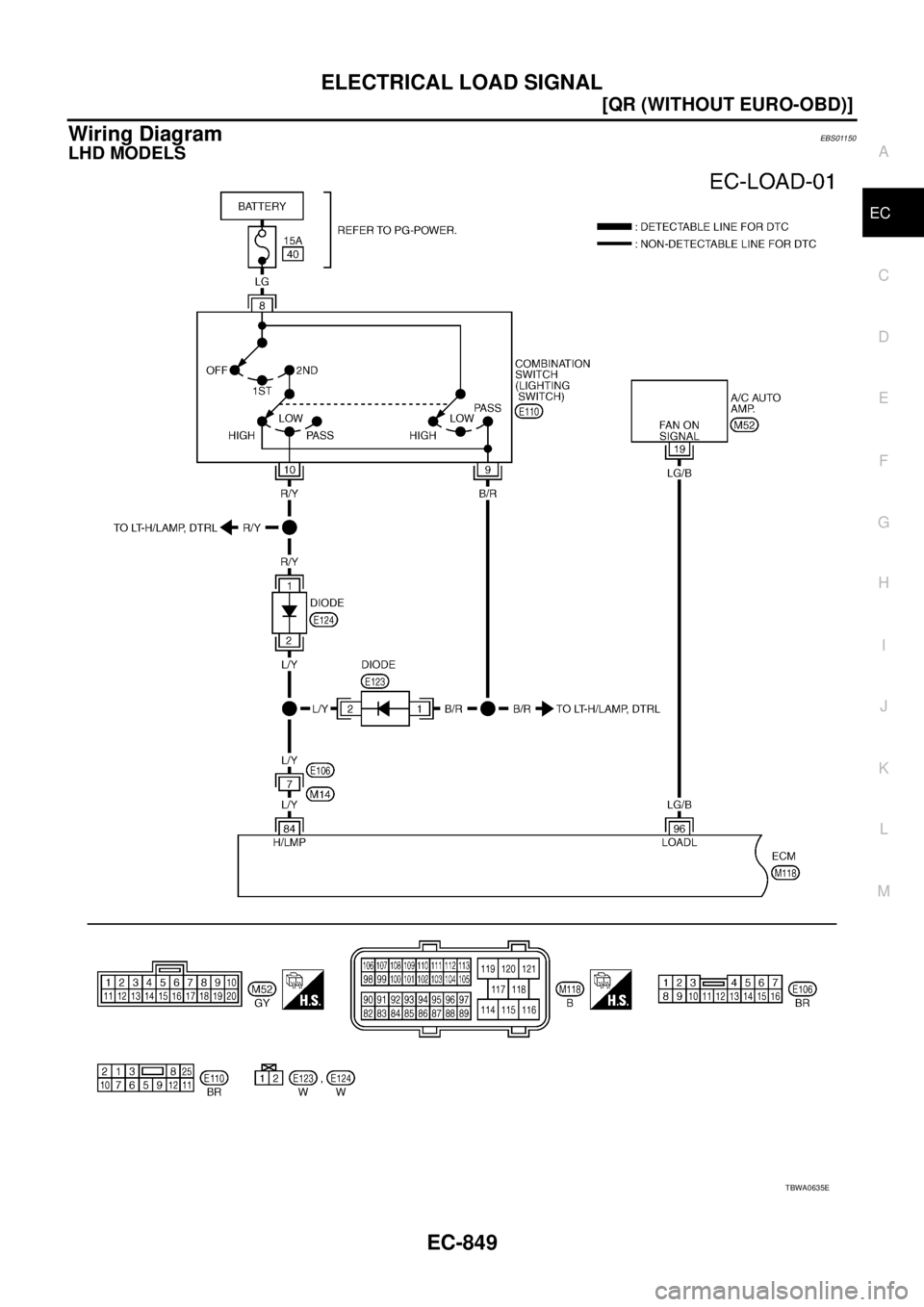 NISSAN X-TRAIL 2003  Service Repair Manual ELECTRICAL LOAD SIGNAL
EC-849
[QR (WITHOUT EURO-OBD)]
C
D
E
F
G
H
I
J
K
L
MA
EC
 
Wiring DiagramEBS01150
LHD MODELS
TBWA0635E 