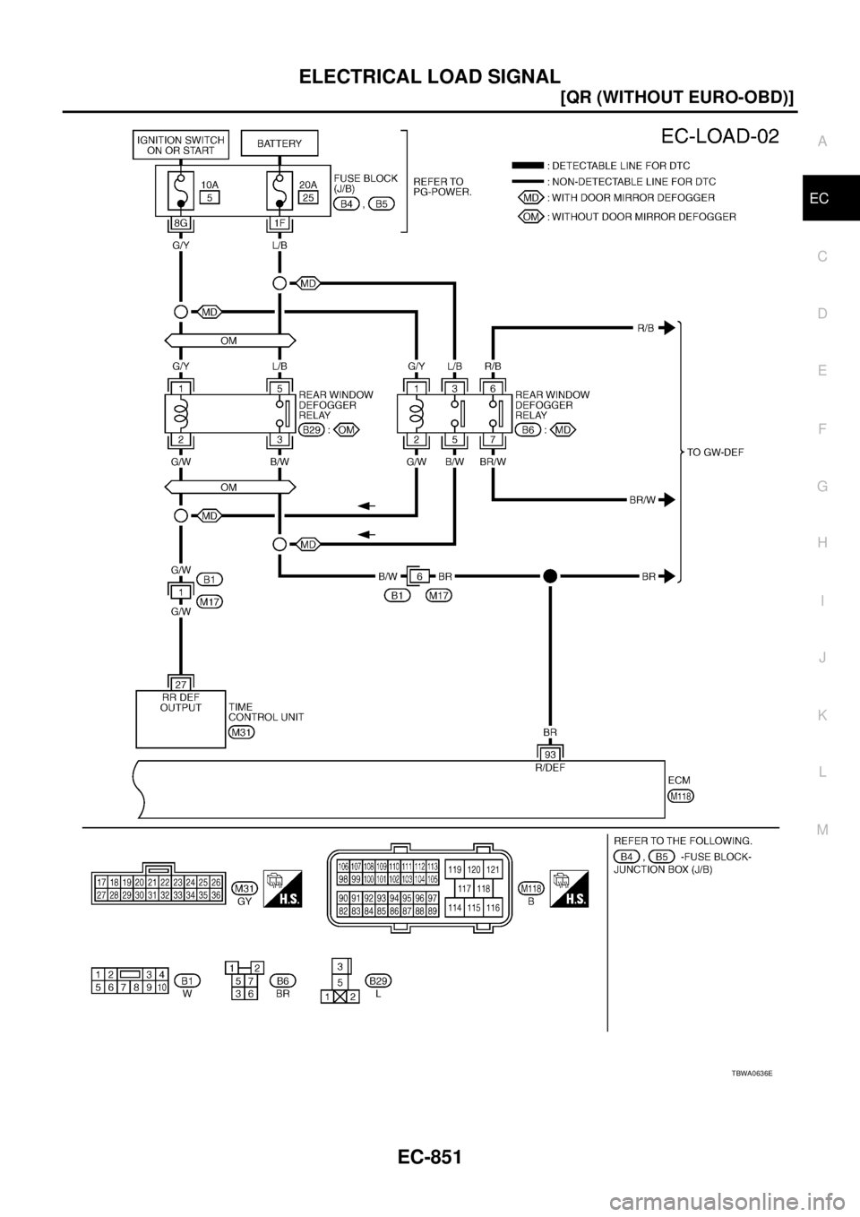 NISSAN X-TRAIL 2003  Service Repair Manual ELECTRICAL LOAD SIGNAL
EC-851
[QR (WITHOUT EURO-OBD)]
C
D
E
F
G
H
I
J
K
L
MA
EC
 
TBWA0636E 