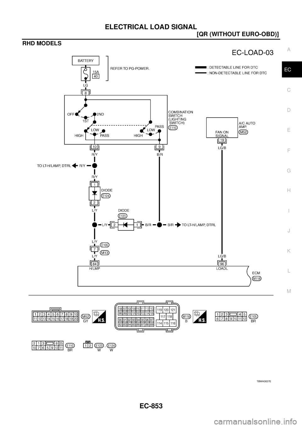 NISSAN X-TRAIL 2003  Service Repair Manual ELECTRICAL LOAD SIGNAL
EC-853
[QR (WITHOUT EURO-OBD)]
C
D
E
F
G
H
I
J
K
L
MA
EC
 
RHD MODELS
TBWA0637E 