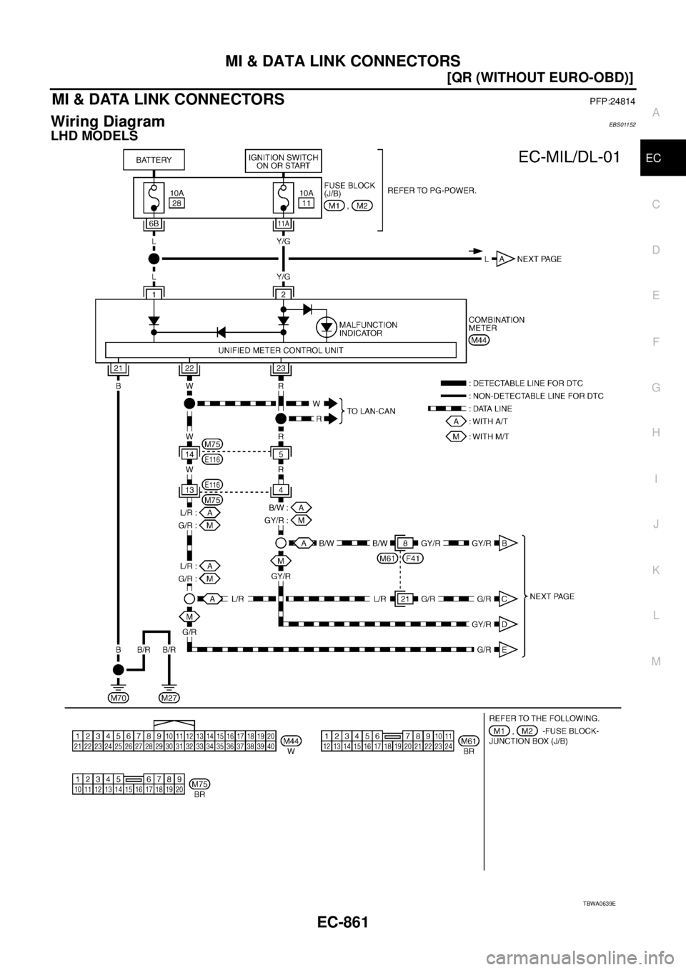 NISSAN X-TRAIL 2003  Service Repair Manual MI & DATA LINK CONNECTORS
EC-861
[QR (WITHOUT EURO-OBD)]
C
D
E
F
G
H
I
J
K
L
MA
EC
 
MI & DATA LINK CONNECTORSPFP:24814
Wiring DiagramEBS01152
LHD MODELS
TBWA0639E 