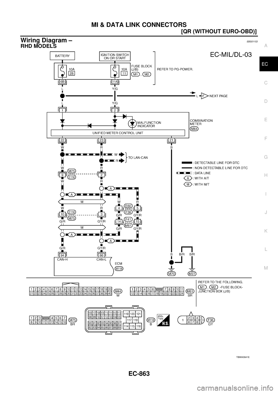 NISSAN X-TRAIL 2003  Service Repair Manual MI & DATA LINK CONNECTORS
EC-863
[QR (WITHOUT EURO-OBD)]
C
D
E
F
G
H
I
J
K
L
MA
EC
 
Wiring Diagram – EBS01153
RHD MODELS
TBWA0641E 