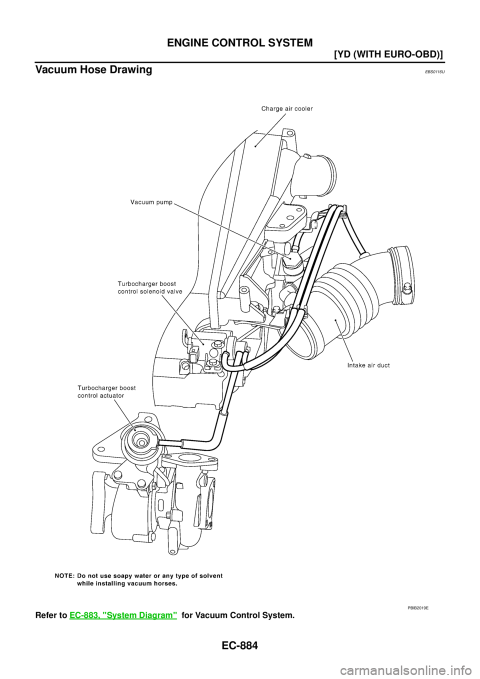 NISSAN X-TRAIL 2003  Service Repair Manual EC-884
[YD (WITH EURO-OBD)]
ENGINE CONTROL SYSTEM
 
Vacuum Hose DrawingEBS0116U
Refer to EC-883, "System Diagram"  for Vacuum Control System.
PBIB2019E 