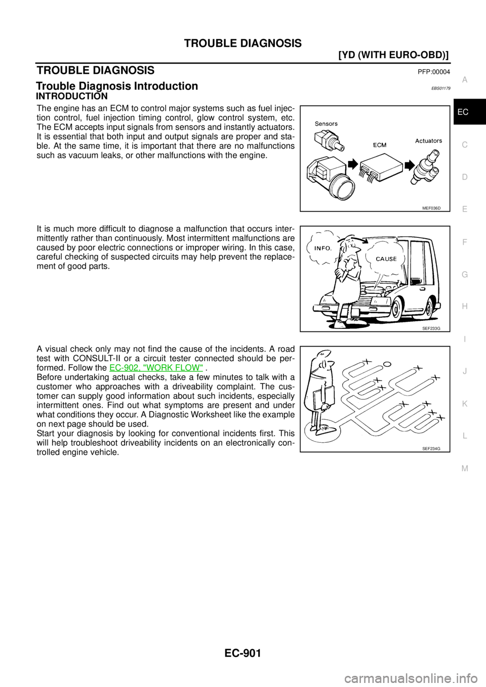 NISSAN X-TRAIL 2003  Service Repair Manual TROUBLE DIAGNOSIS
EC-901
[YD (WITH EURO-OBD)]
C
D
E
F
G
H
I
J
K
L
MA
EC
 
TROUBLE DIAGNOSISPFP:00004
Trouble Diagnosis IntroductionEBS01179
INTRODUCTION
The engine has an ECM to control major systems 