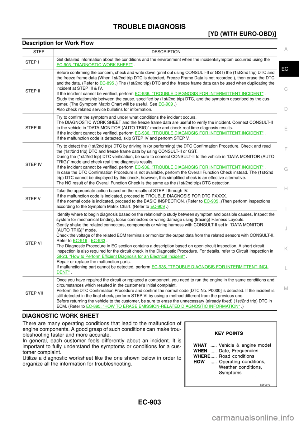 NISSAN X-TRAIL 2003  Service Repair Manual TROUBLE DIAGNOSIS
EC-903
[YD (WITH EURO-OBD)]
C
D
E
F
G
H
I
J
K
L
MA
EC
 
Description for Work Flow
DIAGNOSTIC WORK SHEET
There are many operating conditions that lead to the malfunction of
engine com