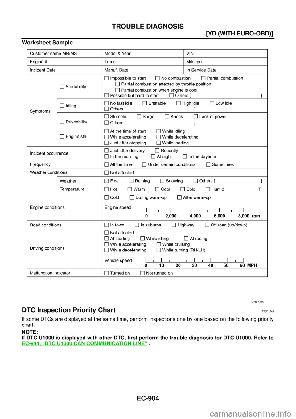 NISSAN X-TRAIL 2003  Service Repair Manual EC-904
[YD (WITH EURO-OBD)]
TROUBLE DIAGNOSIS
 
Worksheet Sample
DTC Inspection Priority ChartEBS012AS
If some DTCs are displayed at the same time, perform inspections one by one based on the followin