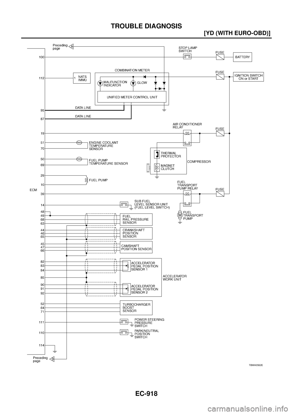 NISSAN X-TRAIL 2003  Service Repair Manual EC-918
[YD (WITH EURO-OBD)]
TROUBLE DIAGNOSIS
 
TBWA0562E 