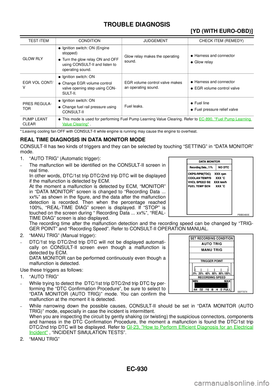 NISSAN X-TRAIL 2003  Service Repair Manual EC-930
[YD (WITH EURO-OBD)]
TROUBLE DIAGNOSIS
 
*:Leaving cooling fan OFF with CONSULT-II while engine is running may cause the engine to overheat.
REAL TIME DIAGNOSIS IN DATA MONITOR MODE
CONSULT-II 
