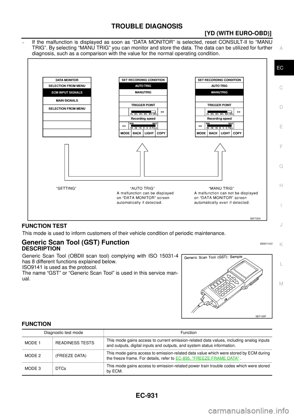 NISSAN X-TRAIL 2003  Service Repair Manual TROUBLE DIAGNOSIS
EC-931
[YD (WITH EURO-OBD)]
C
D
E
F
G
H
I
J
K
L
MA
EC
 
–If the malfunction is displayed as soon as “DATA MONITOR” is selected, reset CONSULT-II to “MANU
TRIG”. By selectin
