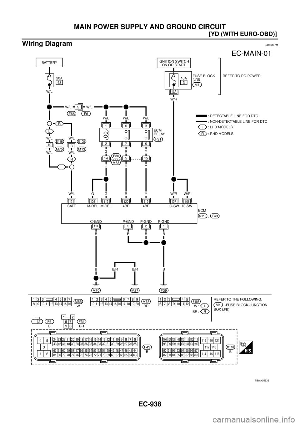 NISSAN X-TRAIL 2003  Service Repair Manual EC-938
[YD (WITH EURO-OBD)]
MAIN POWER SUPPLY AND GROUND CIRCUIT
 
Wiring DiagramEBS0117M
TBWA0563E 