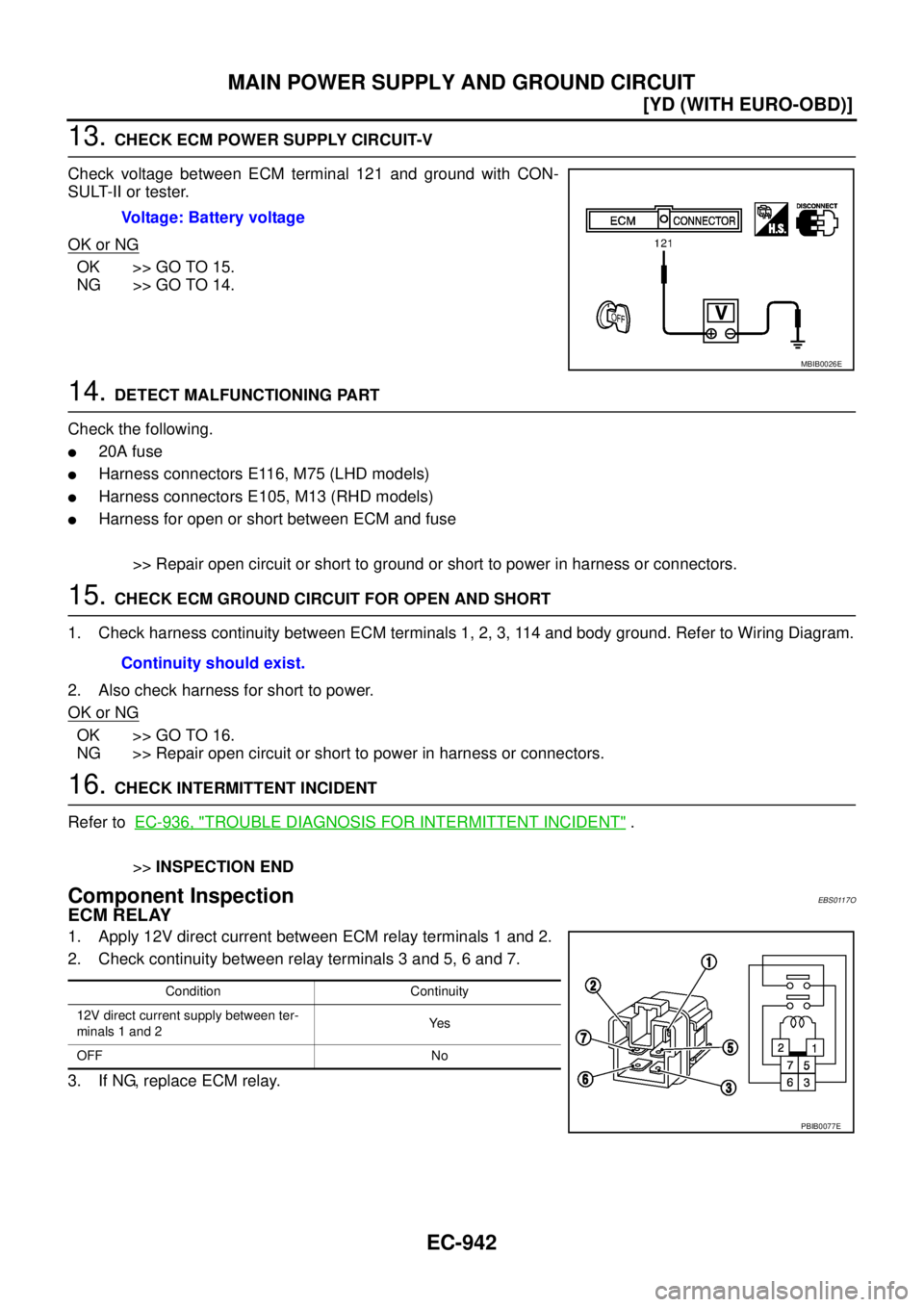 NISSAN X-TRAIL 2003  Service Repair Manual EC-942
[YD (WITH EURO-OBD)]
MAIN POWER SUPPLY AND GROUND CIRCUIT
 
13. CHECK ECM POWER SUPPLY CIRCUIT-V
Check voltage between ECM terminal 121 and ground with CON-
SULT-II or tester.
OK or NG
OK >> GO
