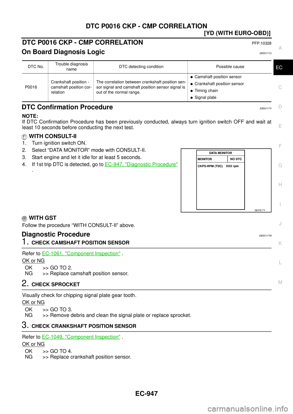 NISSAN X-TRAIL 2003  Service Repair Manual DTC P0016 CKP - CMP CORRELATION
EC-947
[YD (WITH EURO-OBD)]
C
D
E
F
G
H
I
J
K
L
MA
EC
 
DTC P0016 CKP - CMP CORRELATIONPFP:10328
On Board Diagnosis LogicEBS0117U
DTC Confirmation ProcedureEBS0117V
NOT