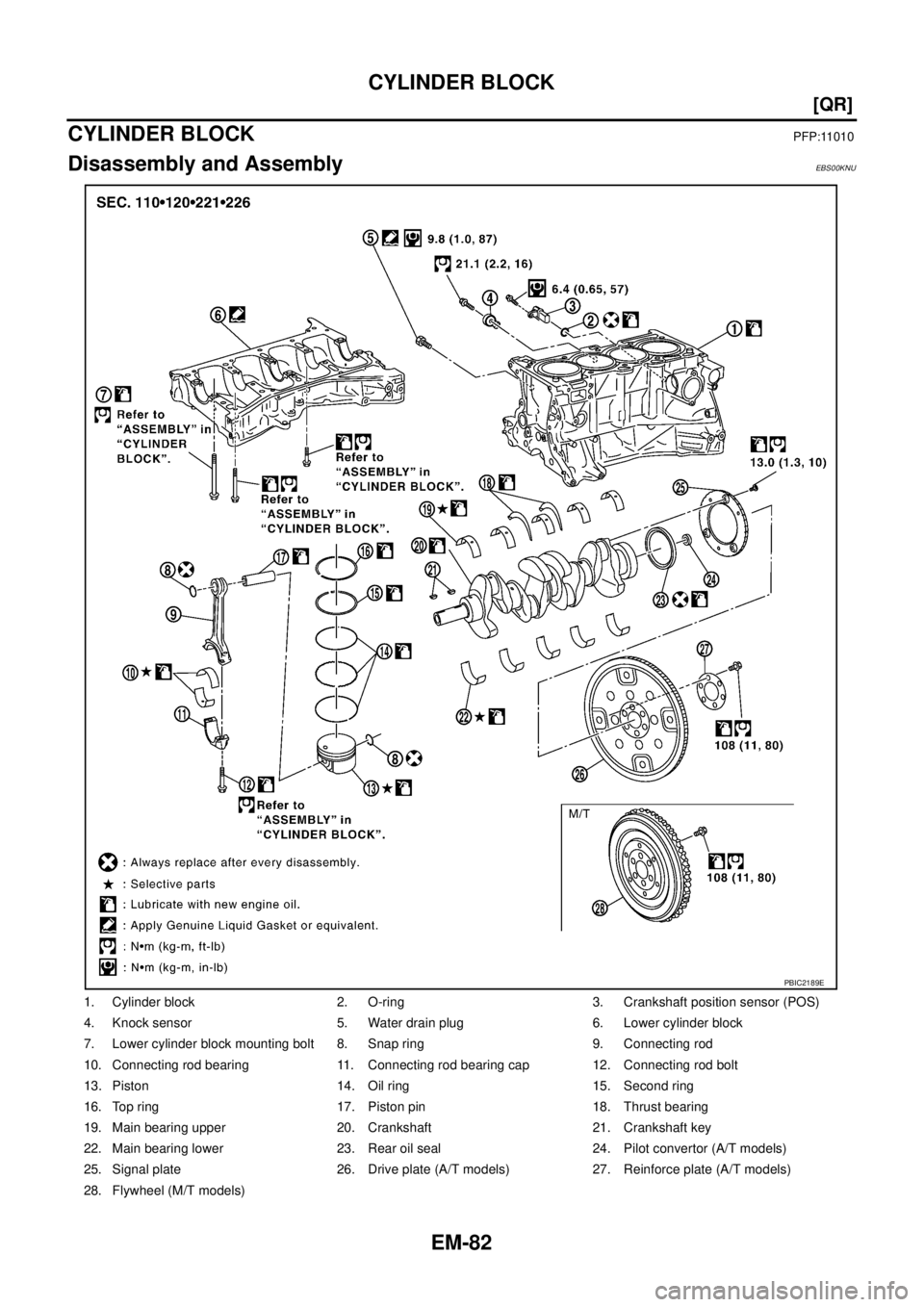 NISSAN X-TRAIL 2003  Service Repair Manual EM-82
[QR]
CYLINDER BLOCK
 
CYLINDER BLOCKPFP:11010
Disassembly and AssemblyEBS00KNU
1. Cylinder block 2. O-ring 3. Crankshaft position sensor (POS)
4. Knock sensor 5. Water drain plug 6. Lower cylind