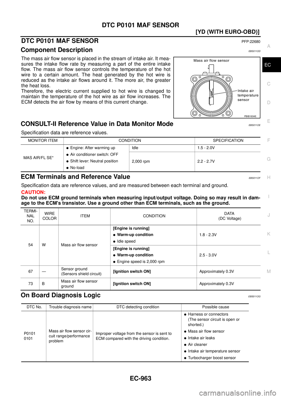 NISSAN X-TRAIL 2003  Service Repair Manual DTC P0101 MAF SENSOR
EC-963
[YD (WITH EURO-OBD)]
C
D
E
F
G
H
I
J
K
L
MA
EC
 
DTC P0101 MAF SENSORPFP:22680
Component DescriptionEBS011OD
The mass air flow sensor is placed in the stream of intake air.
