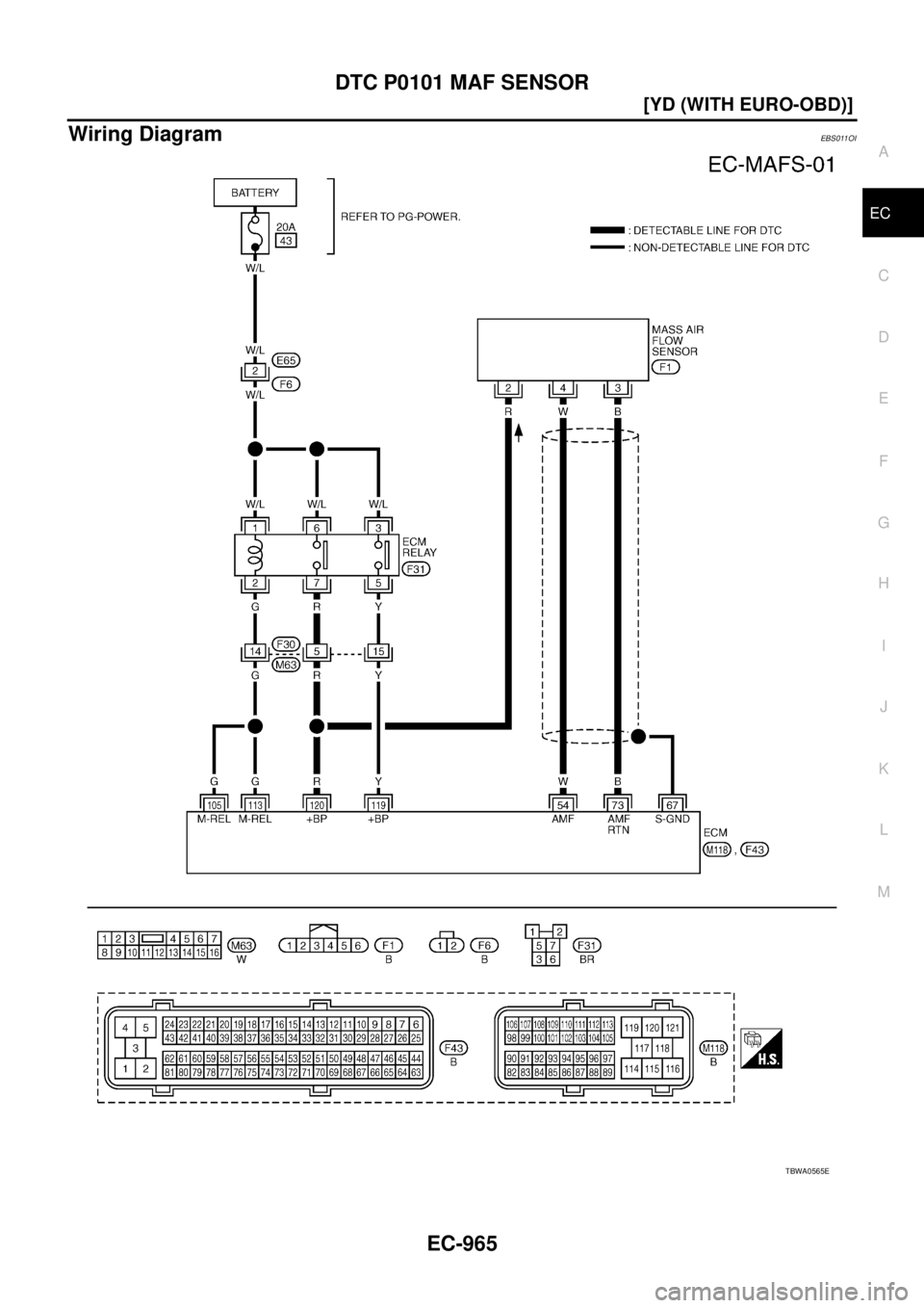 NISSAN X-TRAIL 2003  Service Repair Manual DTC P0101 MAF SENSOR
EC-965
[YD (WITH EURO-OBD)]
C
D
E
F
G
H
I
J
K
L
MA
EC
 
Wiring DiagramEBS011OI
TBWA0565E 