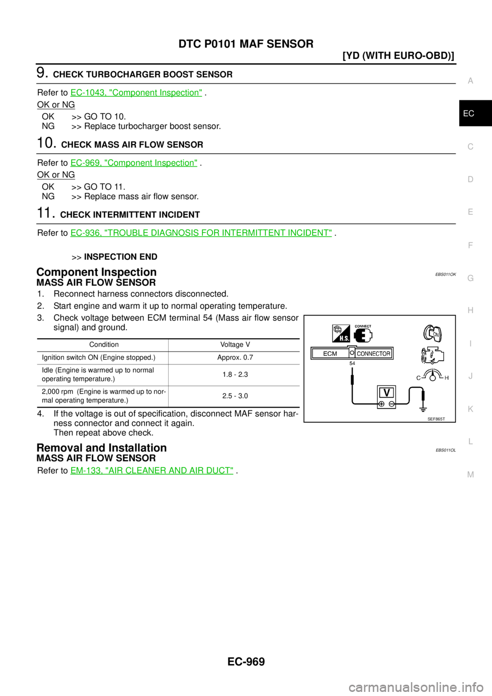 NISSAN X-TRAIL 2003  Service Repair Manual DTC P0101 MAF SENSOR
EC-969
[YD (WITH EURO-OBD)]
C
D
E
F
G
H
I
J
K
L
MA
EC
 
9. CHECK TURBOCHARGER BOOST SENSOR
Refer to EC-1043, "
Component Inspection" .
OK or NG
OK >> GO TO 10.
NG >> Replace turbo