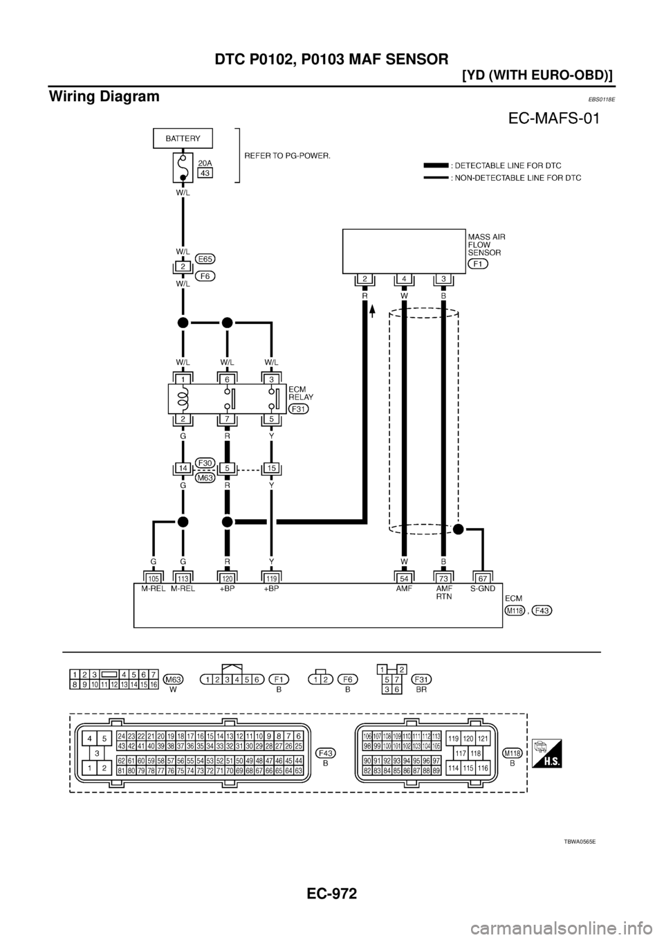 NISSAN X-TRAIL 2003  Service Repair Manual EC-972
[YD (WITH EURO-OBD)]
DTC P0102, P0103 MAF SENSOR
 
Wiring DiagramEBS0118E
TBWA0565E 