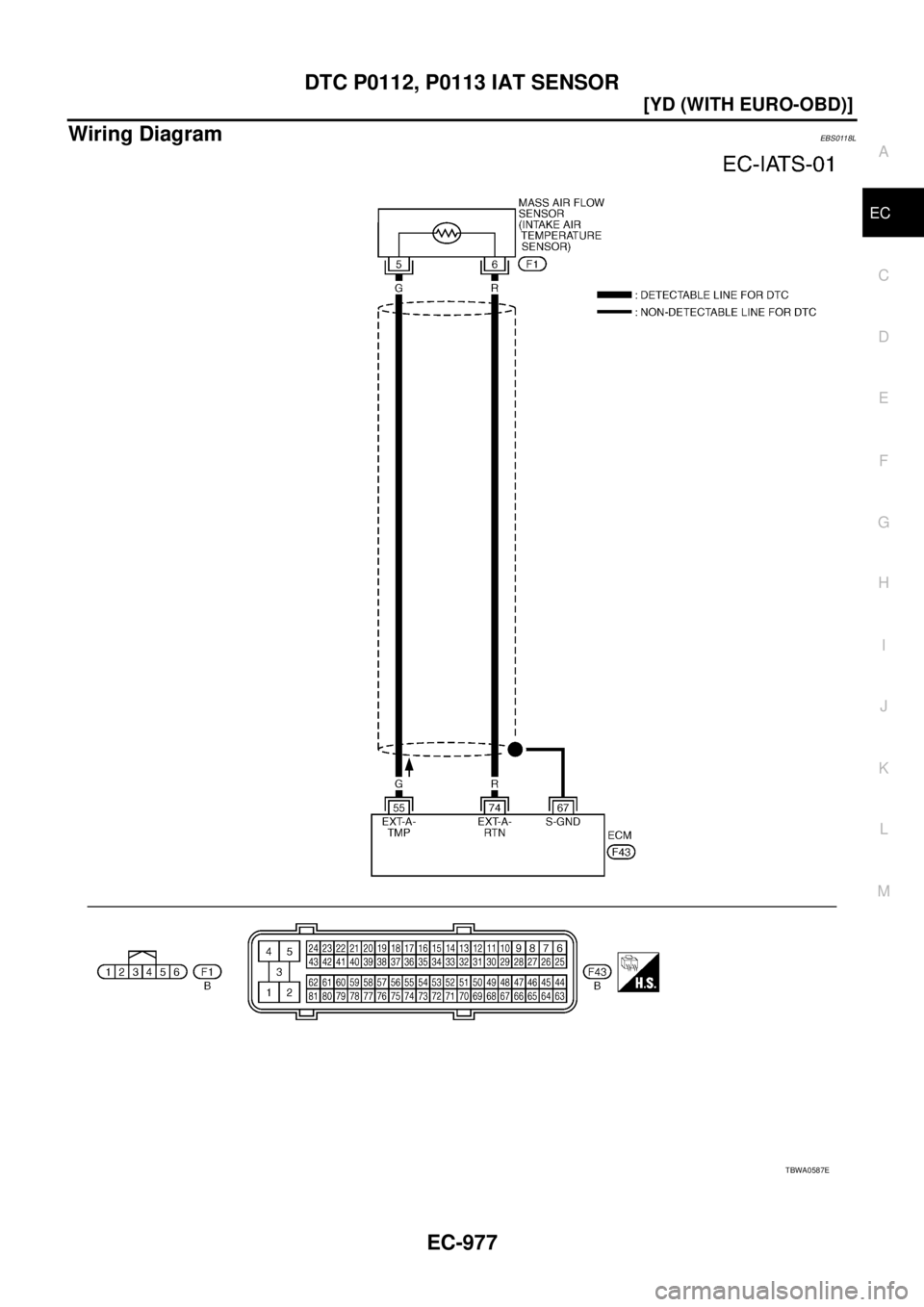 NISSAN X-TRAIL 2003  Service Repair Manual DTC P0112, P0113 IAT SENSOR
EC-977
[YD (WITH EURO-OBD)]
C
D
E
F
G
H
I
J
K
L
MA
EC
 
Wiring DiagramEBS0118L
TBWA0587E 