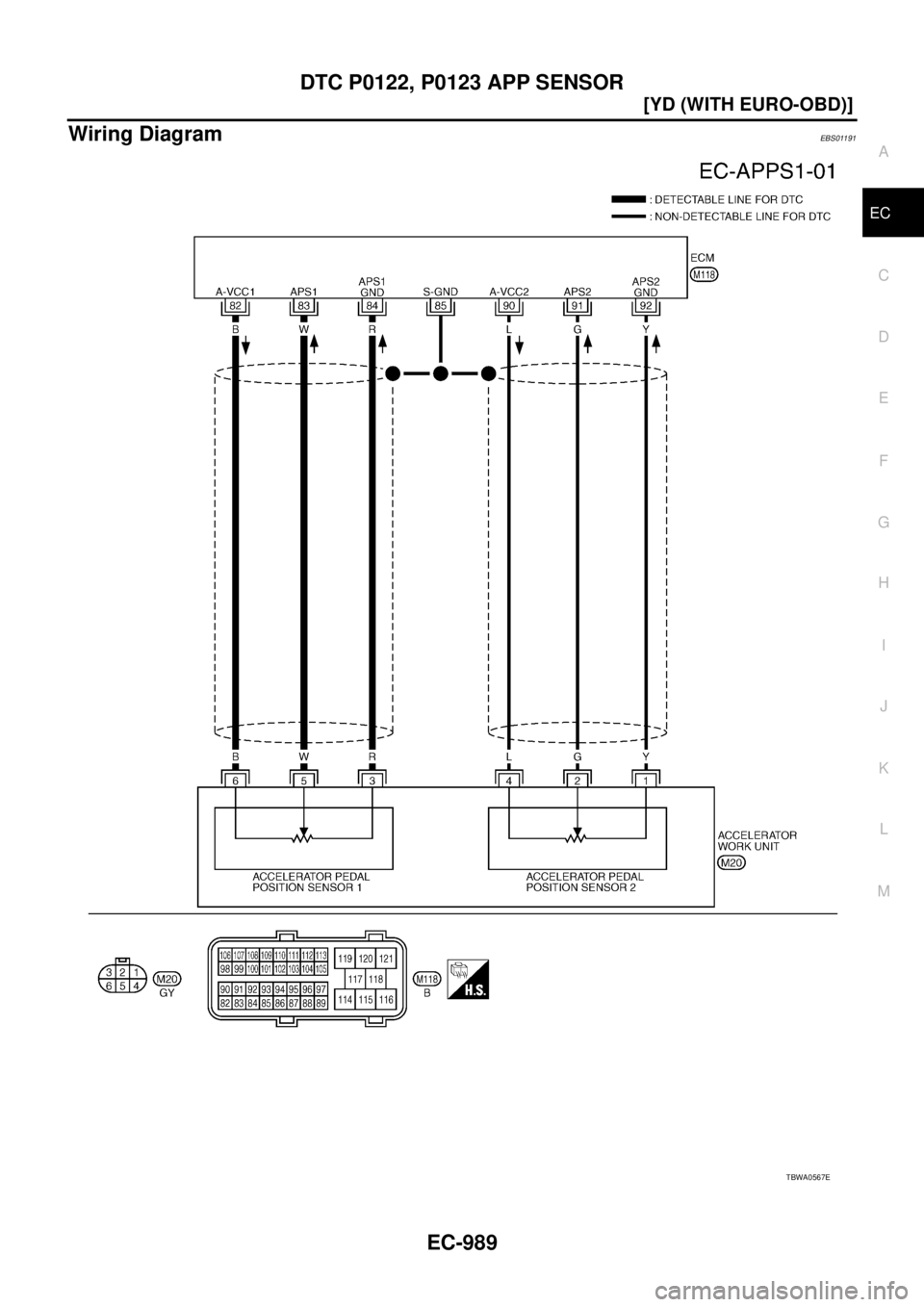 NISSAN X-TRAIL 2003  Service Repair Manual DTC P0122, P0123 APP SENSOR
EC-989
[YD (WITH EURO-OBD)]
C
D
E
F
G
H
I
J
K
L
MA
EC
 
Wiring DiagramEBS01191
TBWA0567E 