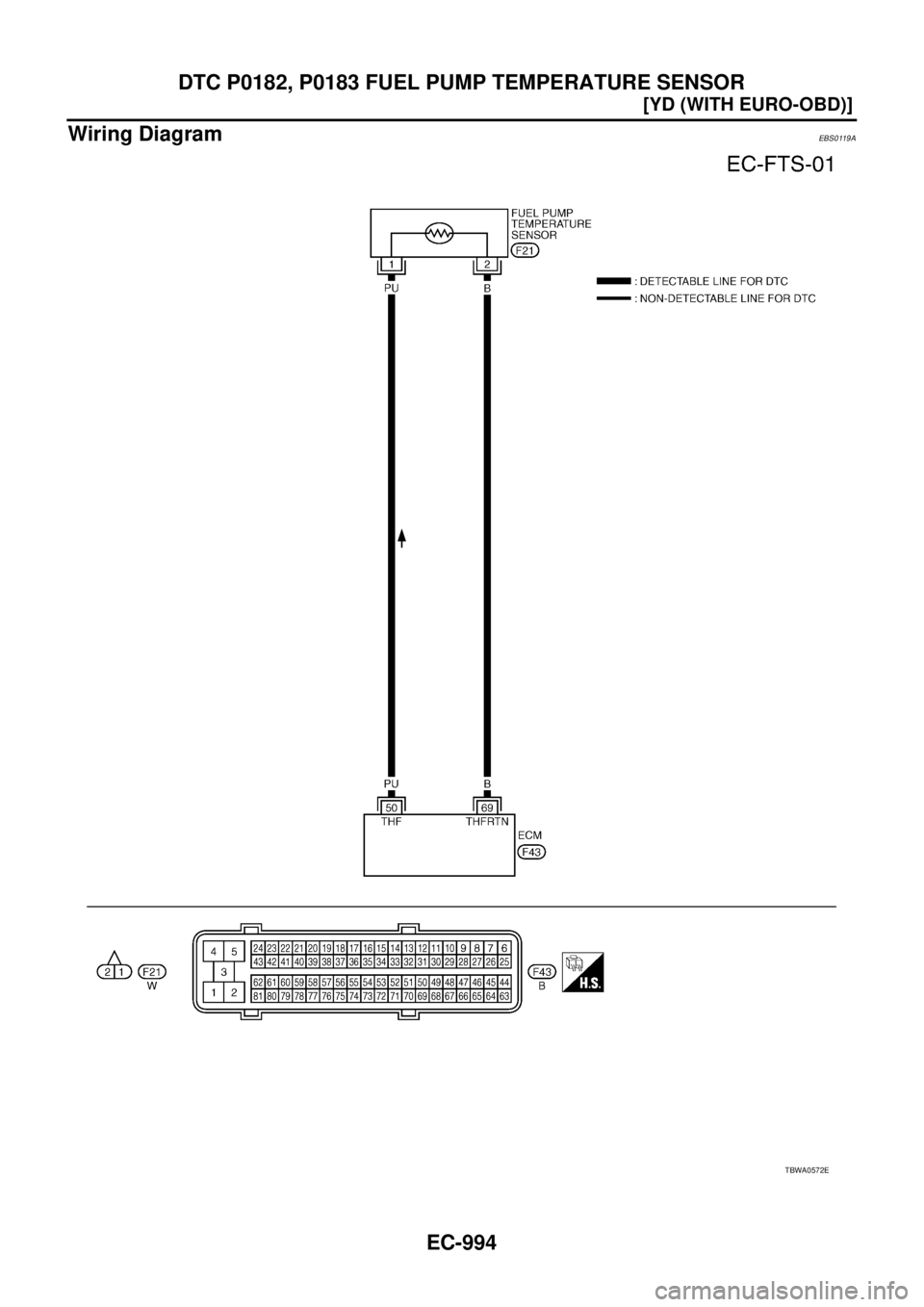 NISSAN X-TRAIL 2003  Service Repair Manual EC-994
[YD (WITH EURO-OBD)]
DTC P0182, P0183 FUEL PUMP TEMPERATURE SENSOR
 
Wiring DiagramEBS0119A
TBWA0572E 