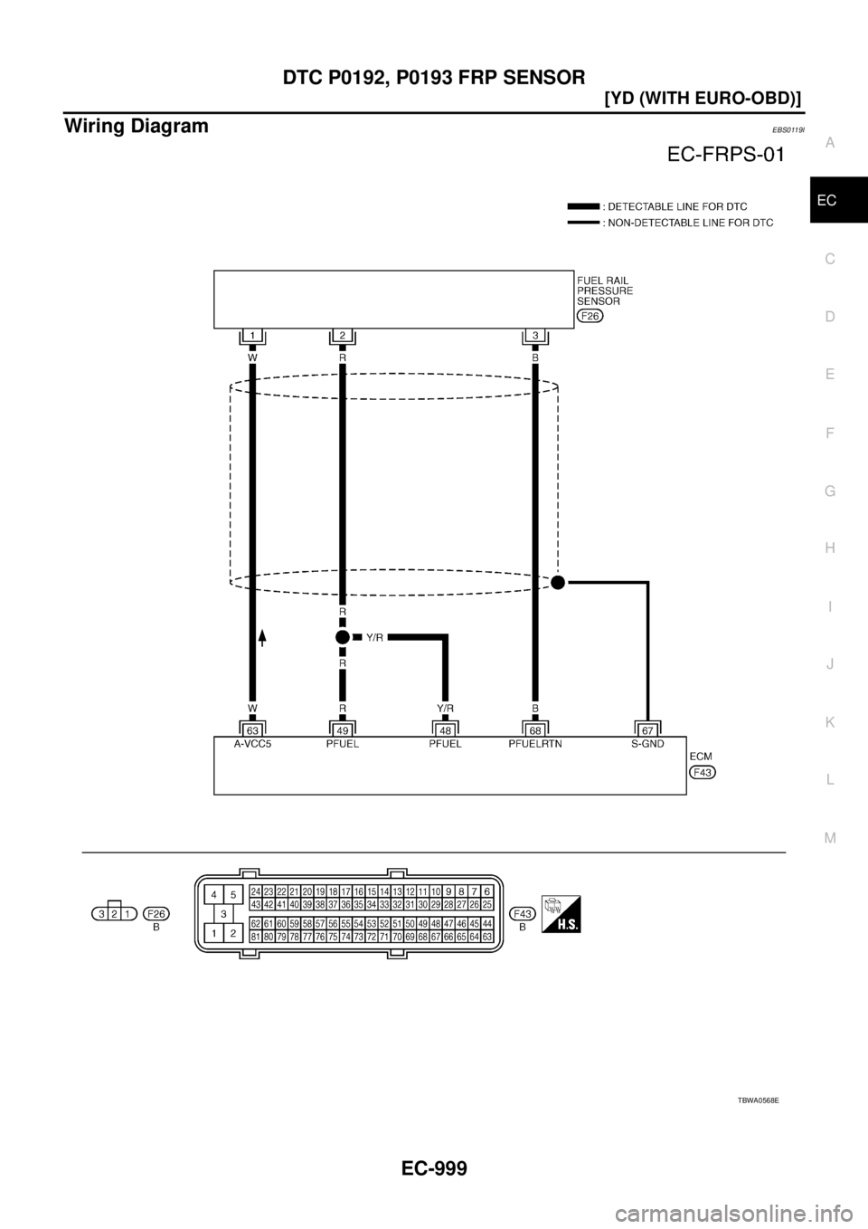 NISSAN X-TRAIL 2003  Service Repair Manual DTC P0192, P0193 FRP SENSOR
EC-999
[YD (WITH EURO-OBD)]
C
D
E
F
G
H
I
J
K
L
MA
EC
 
Wiring DiagramEBS0119I
TBWA0568E 