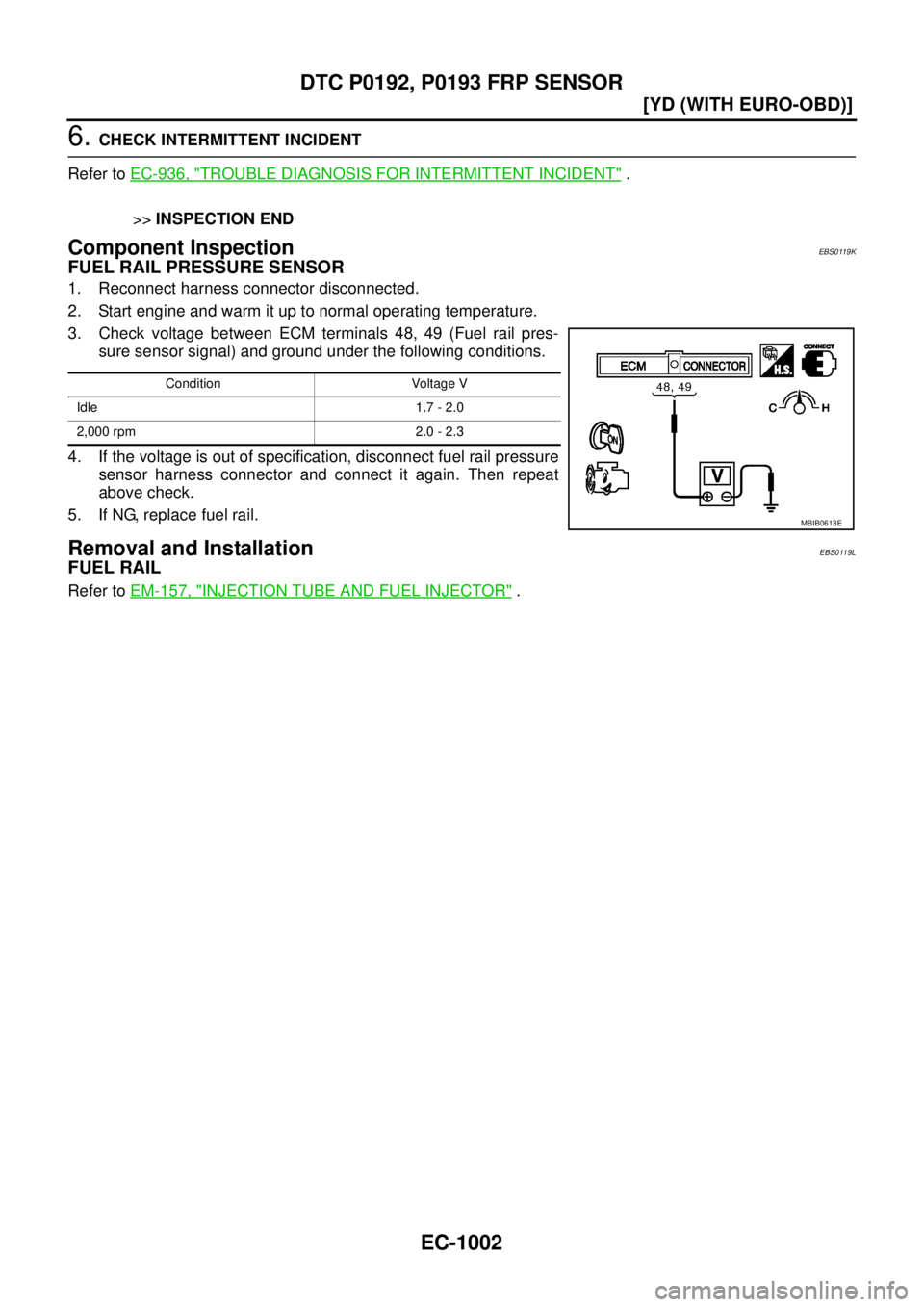 NISSAN X-TRAIL 2003  Service Repair Manual EC-1002
[YD (WITH EURO-OBD)]
DTC P0192, P0193 FRP SENSOR
 
6. CHECK INTERMITTENT INCIDENT
Refer to EC-936, "
TROUBLE DIAGNOSIS FOR INTERMITTENT INCIDENT" . 
>>INSPECTION END
Component InspectionEBS011