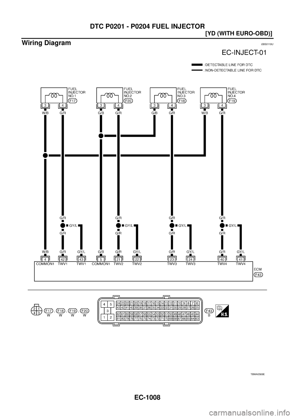 NISSAN X-TRAIL 2003  Service Repair Manual EC-1008
[YD (WITH EURO-OBD)]
DTC P0201 - P0204 FUEL INJECTOR
 
Wiring DiagramEBS0119U
TBWA0569E 