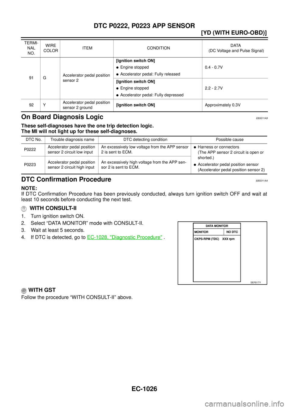 NISSAN X-TRAIL 2003  Service Repair Manual EC-1026
[YD (WITH EURO-OBD)]
DTC P0222, P0223 APP SENSOR
 
On Board Diagnosis LogicEBS011A9
These self-diagnoses have the one trip detection logic.
The MI will not light up for these self-diagnoses.
D