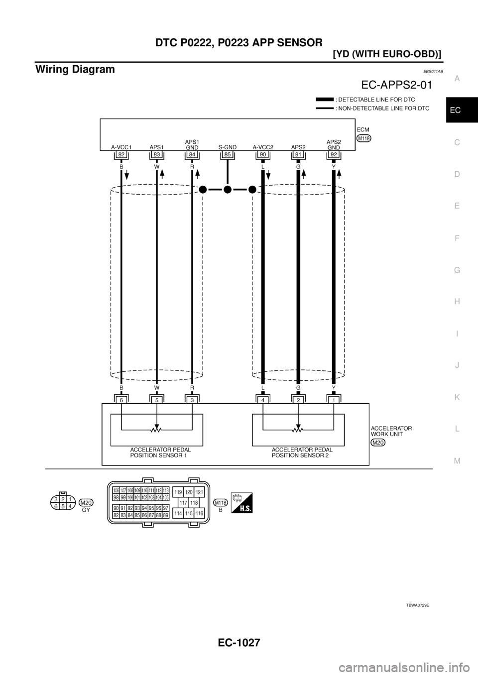 NISSAN X-TRAIL 2003  Service Repair Manual DTC P0222, P0223 APP SENSOR
EC-1027
[YD (WITH EURO-OBD)]
C
D
E
F
G
H
I
J
K
L
MA
EC
 
Wiring DiagramEBS011AB
TBWA0729E 