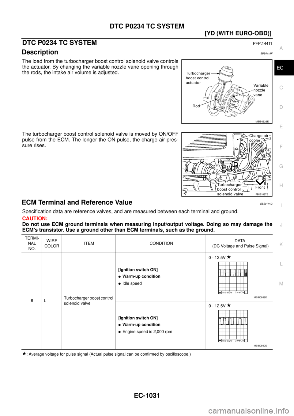 NISSAN X-TRAIL 2003  Service Repair Manual DTC P0234 TC SYSTEM
EC-1031
[YD (WITH EURO-OBD)]
C
D
E
F
G
H
I
J
K
L
MA
EC
 
DTC P0234 TC SYSTEMPFP:14411
DescriptionEBS011AF
The load from the turbocharger boost control solenoid valve controls
the a