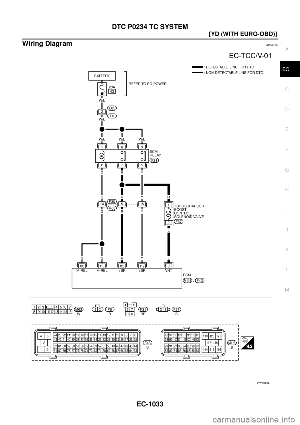 NISSAN X-TRAIL 2003  Service Repair Manual DTC P0234 TC SYSTEM
EC-1033
[YD (WITH EURO-OBD)]
C
D
E
F
G
H
I
J
K
L
MA
EC
 
Wiring DiagramEBS011AH
TBWA0588E 