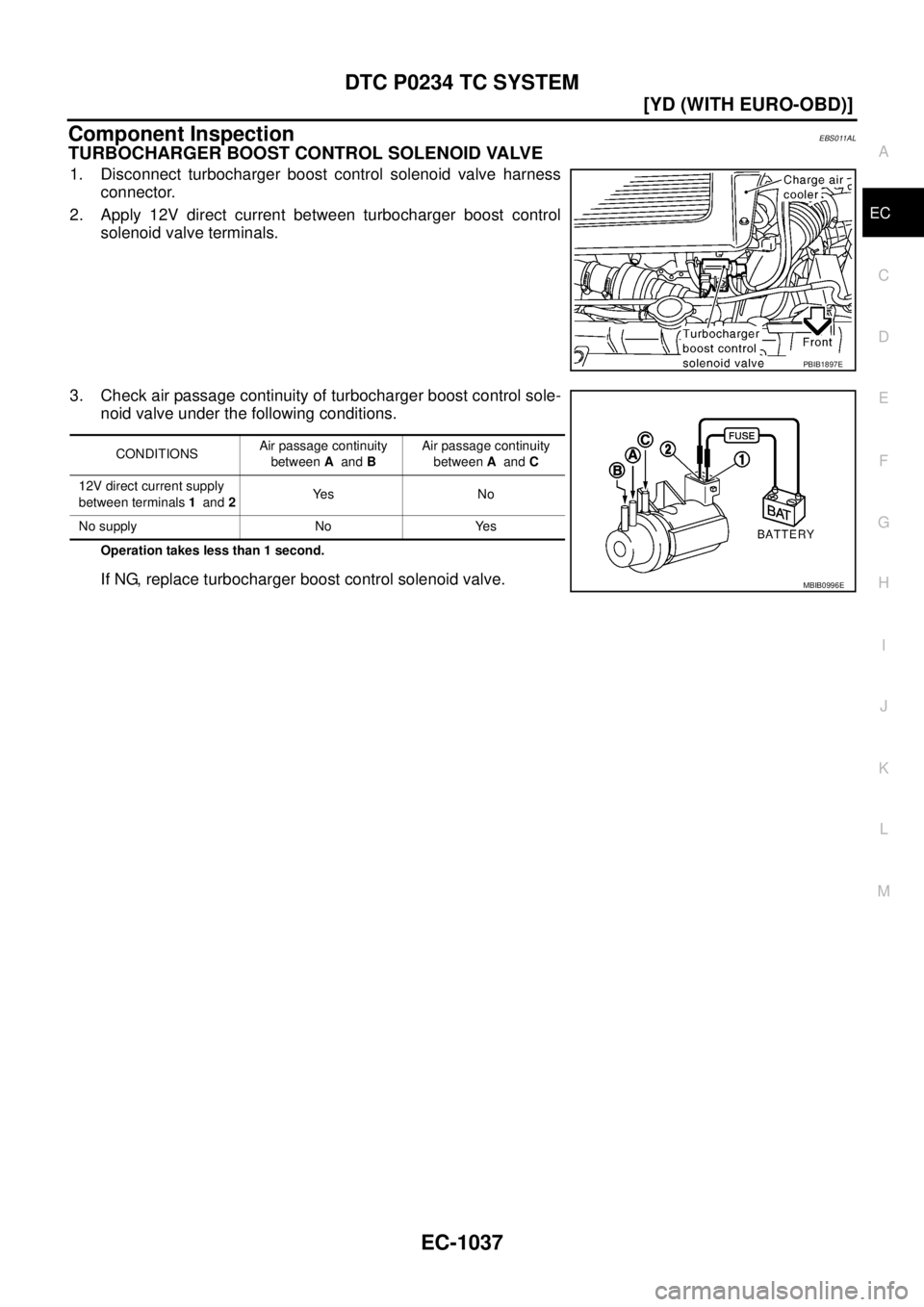 NISSAN X-TRAIL 2003  Service Repair Manual DTC P0234 TC SYSTEM
EC-1037
[YD (WITH EURO-OBD)]
C
D
E
F
G
H
I
J
K
L
MA
EC
 
Component InspectionEBS011AL
TURBOCHARGER BOOST CONTROL SOLENOID VALVE
1. Disconnect turbocharger boost control solenoid va