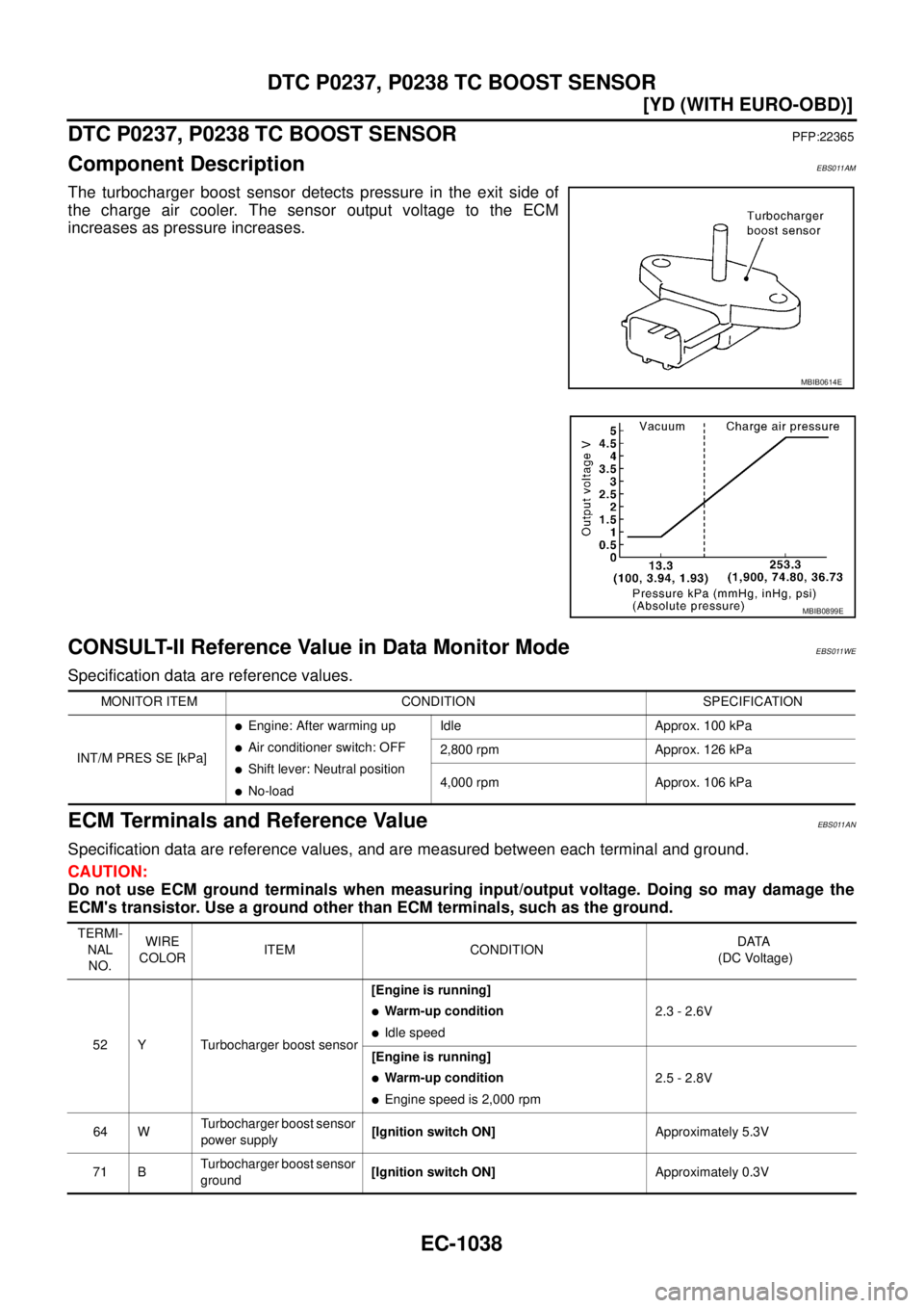 NISSAN X-TRAIL 2003  Service Repair Manual EC-1038
[YD (WITH EURO-OBD)]
DTC P0237, P0238 TC BOOST SENSOR
 
DTC P0237, P0238 TC BOOST SENSORPFP:22365
Component DescriptionEBS011AM
The turbocharger boost sensor detects pressure in the exit side 