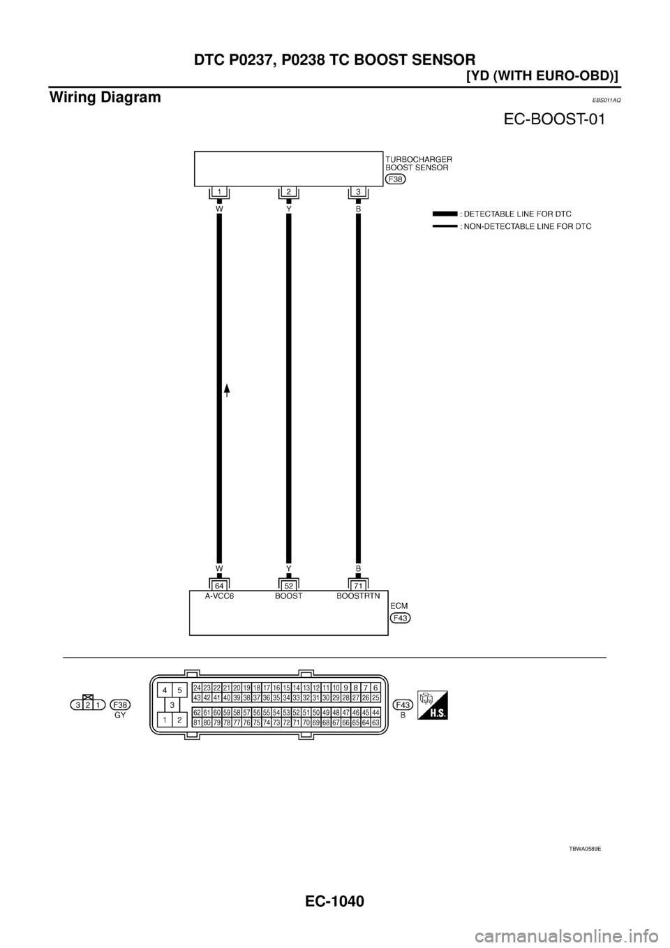 NISSAN X-TRAIL 2003  Service Repair Manual EC-1040
[YD (WITH EURO-OBD)]
DTC P0237, P0238 TC BOOST SENSOR
 
Wiring DiagramEBS011AQ
TBWA0589E 