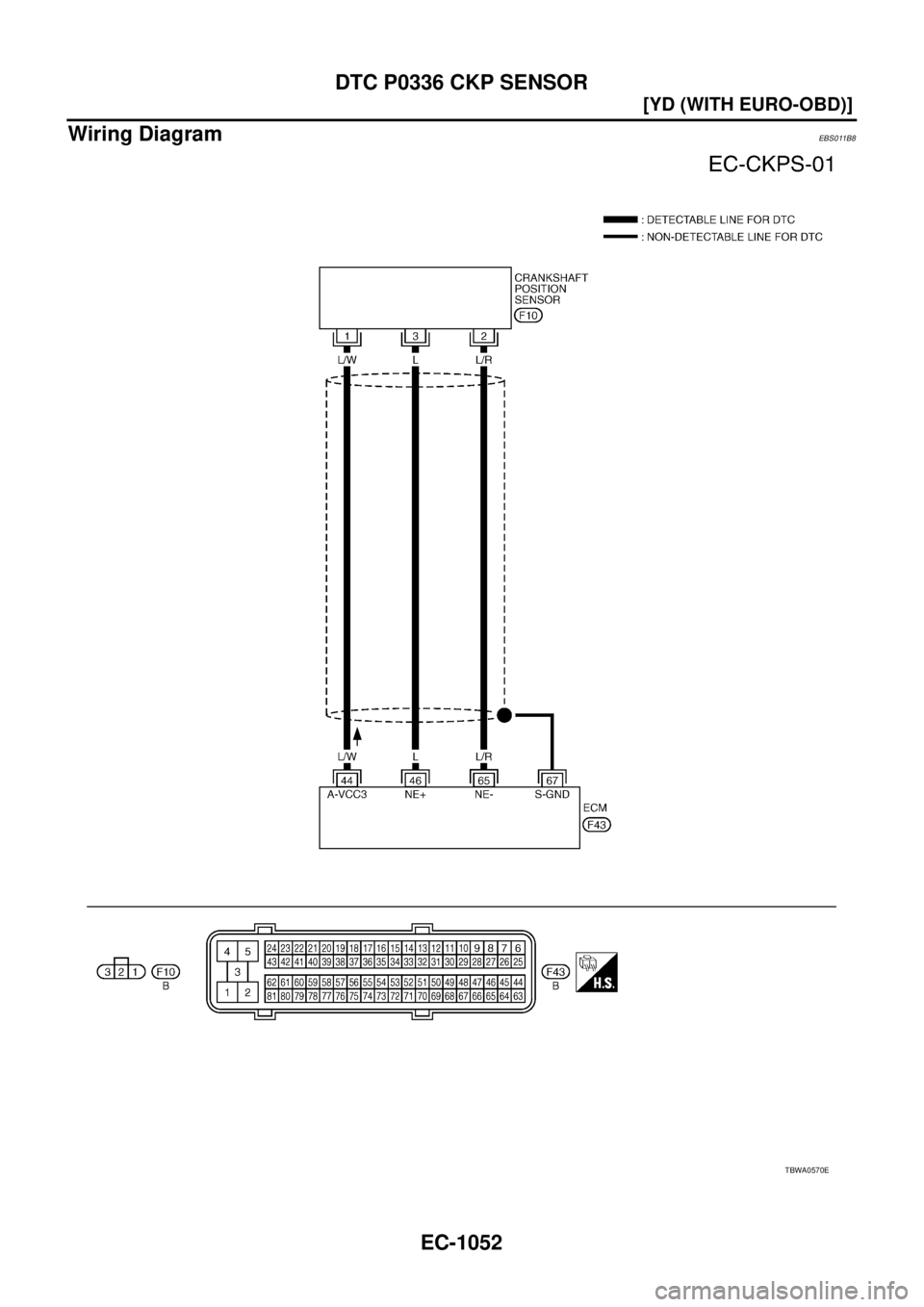 NISSAN X-TRAIL 2003  Service Repair Manual EC-1052
[YD (WITH EURO-OBD)]
DTC P0336 CKP SENSOR
 
Wiring DiagramEBS011B8
TBWA0570E 