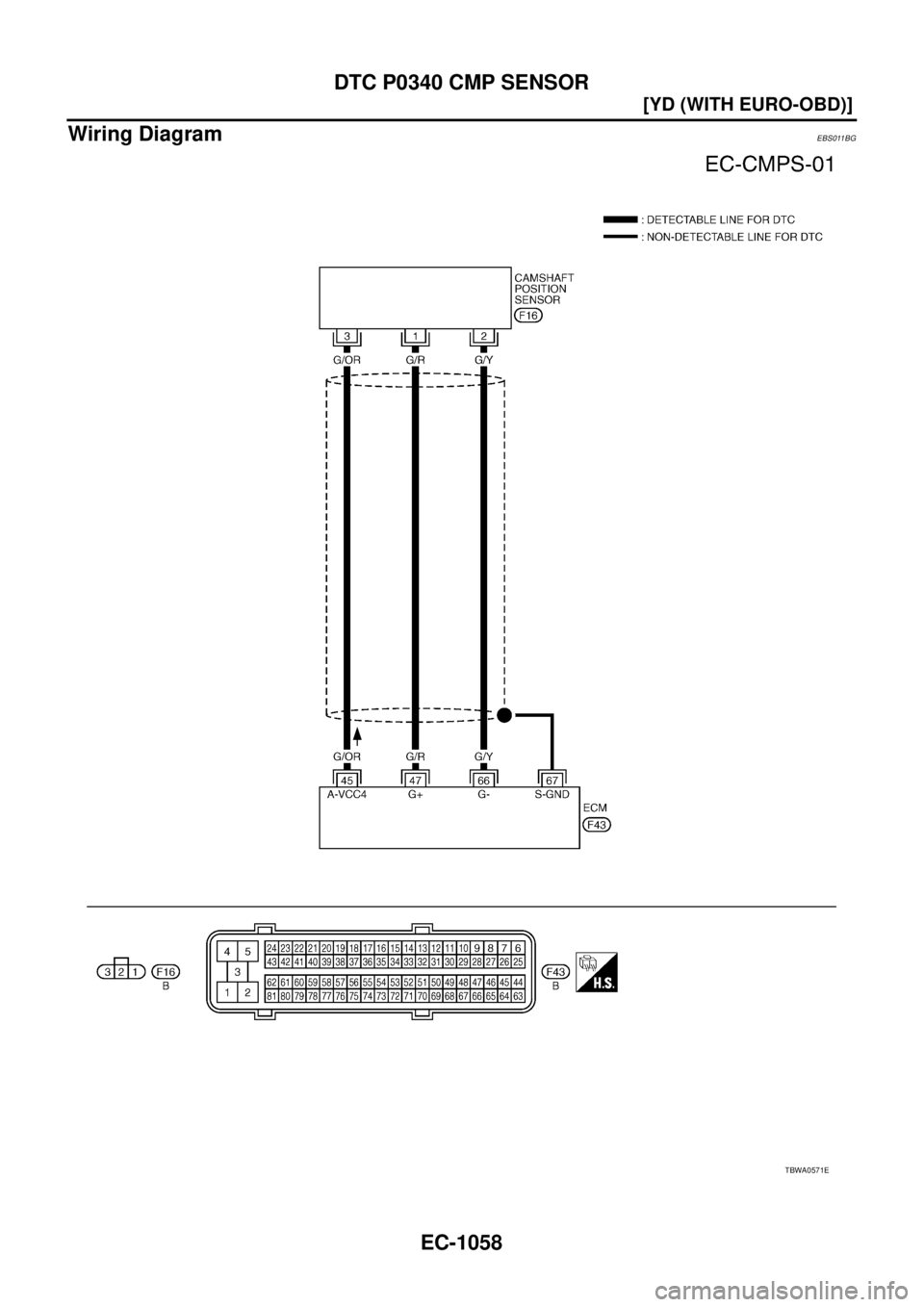 NISSAN X-TRAIL 2003  Service Repair Manual EC-1058
[YD (WITH EURO-OBD)]
DTC P0340 CMP SENSOR
 
Wiring DiagramEBS011BG
TBWA0571E 